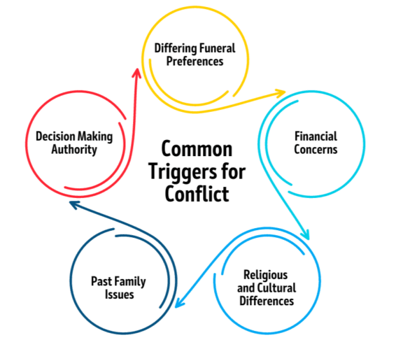 Common Triggers of Conflict